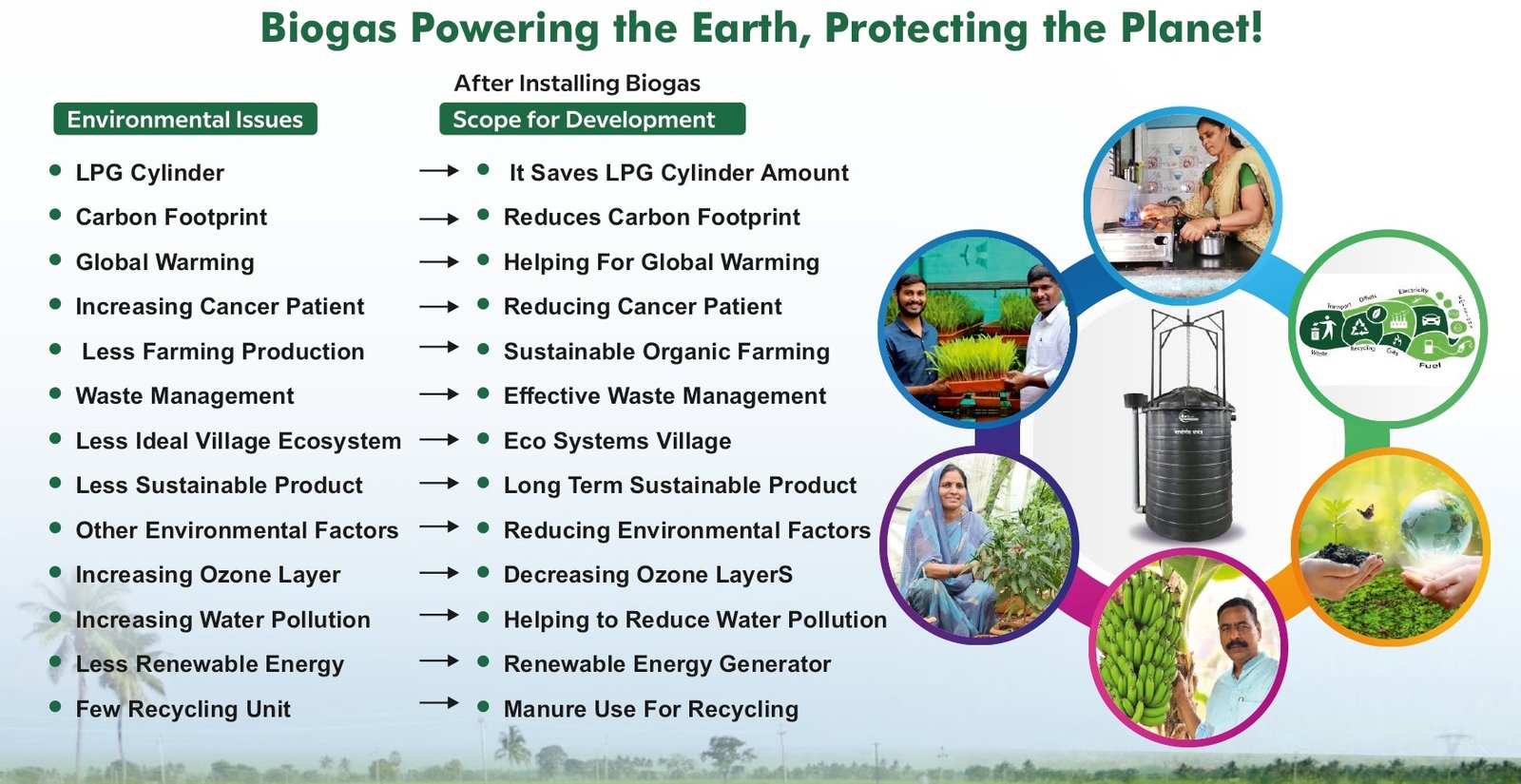 Biogas Plant Design and Installation Service Near Me Best Biogas